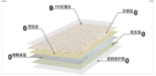塑胶地板，郑州pvc塑胶地板厂家.jpg